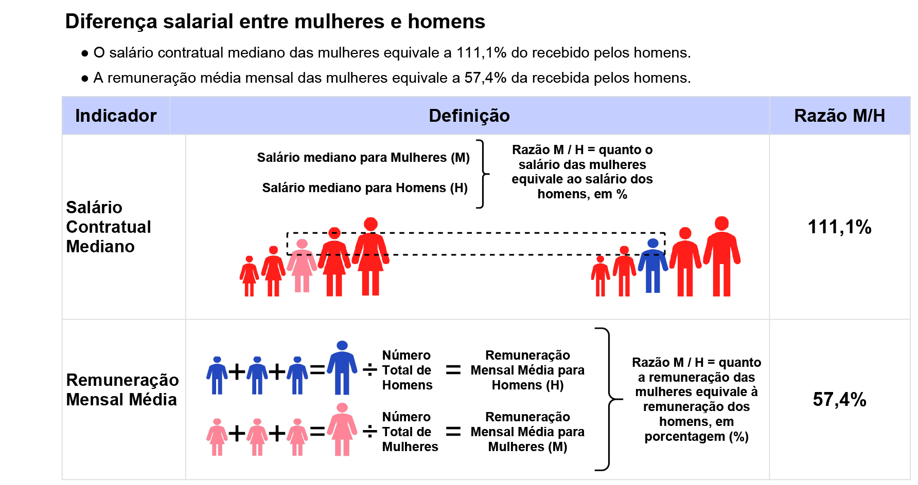 Relatório de Transparência Salarial - Brasdiesel Scania
